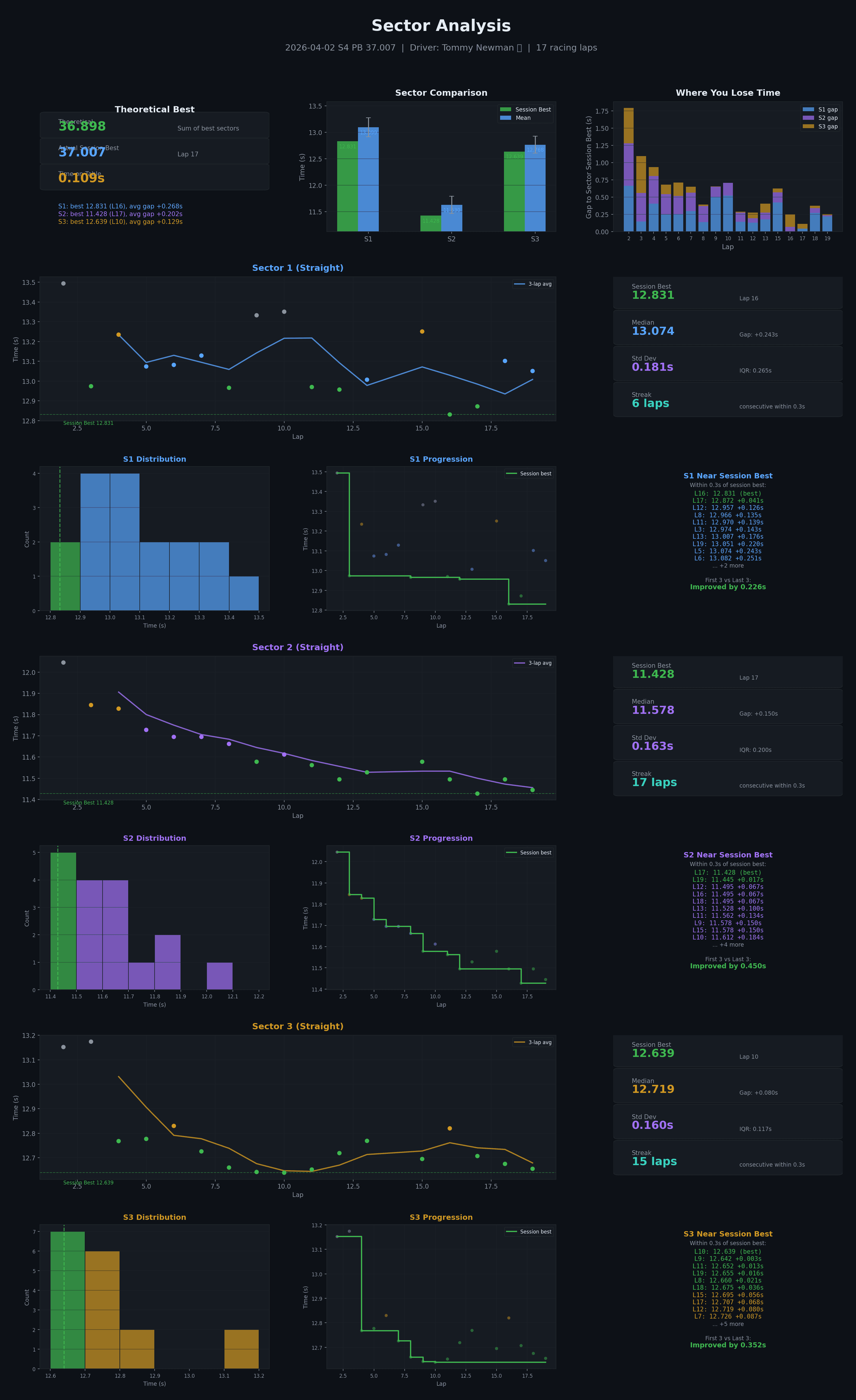 Full sector analysis breakdown